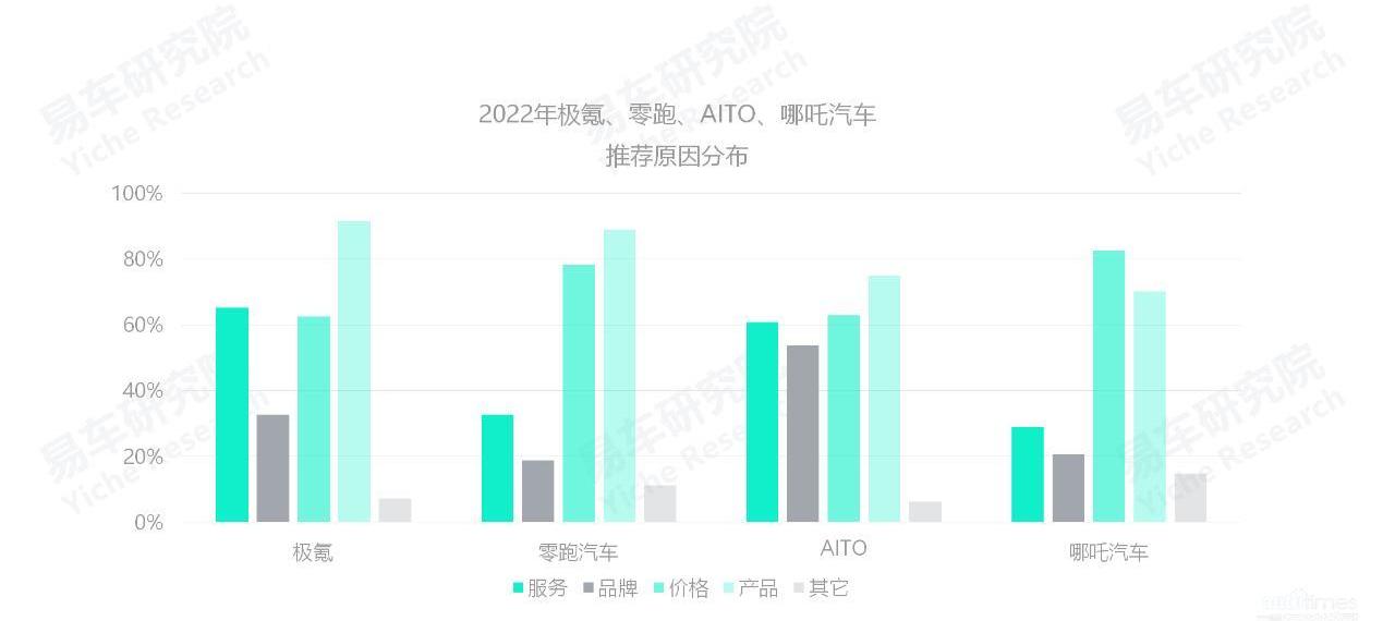 比亞迪,豐田,坦克,大眾,極氪