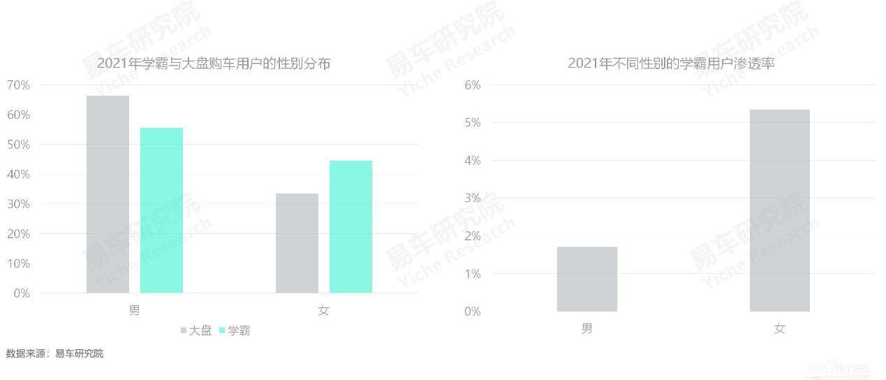 奧迪,奔馳,理想汽車,特斯拉,蔚來