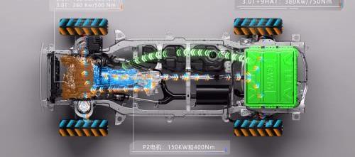 坦克,坦克500,坦克300,漢