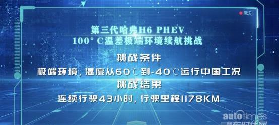 哈弗,哈弗H6,長城