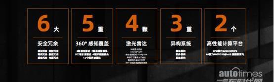 機甲龍,沙龍汽車,世紀,理念,曼