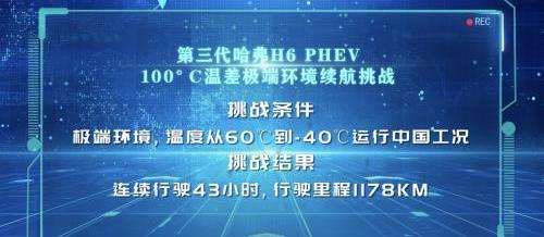 哈弗,哈弗H6,長城