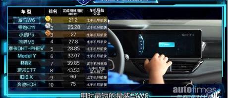 威馬W6,大眾,特斯拉,Model Y,蔚來