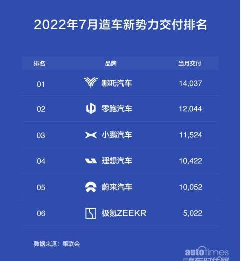 哪吒汽車,哪吒S,哪吒V,哪吒U