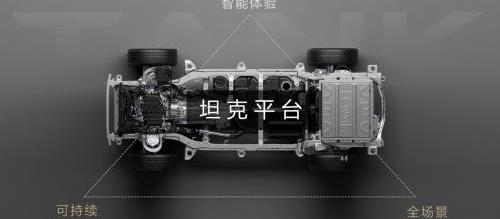 坦克,長城,Jeep,坦克500,坦克300