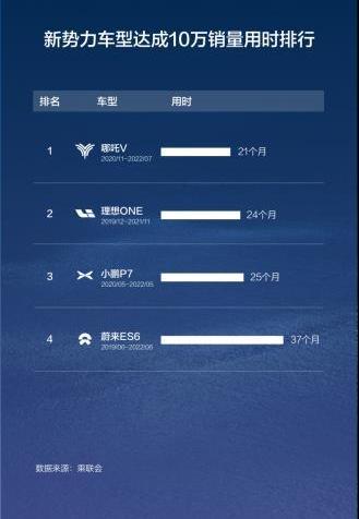 哪吒V,哪吒汽車,海豚,哪吒U,哪吒S