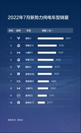 哪吒V,哪吒汽車,海豚,哪吒U,哪吒S