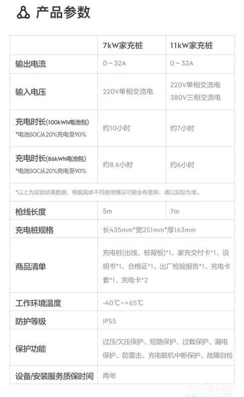 極氪,ZEEKR 001,遠程