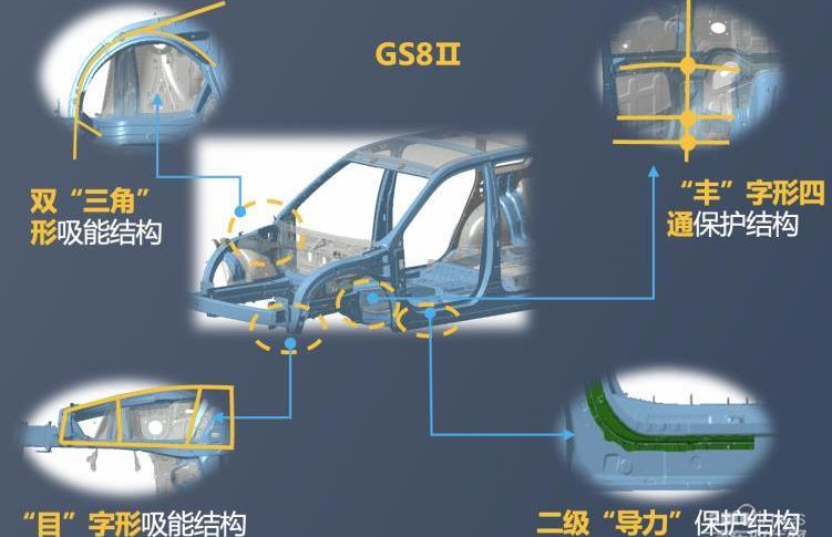 廣汽傳祺,理念,發現