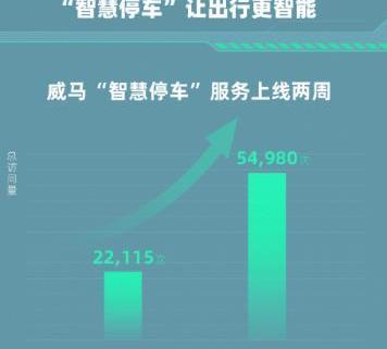 威馬汽車,理念,北京