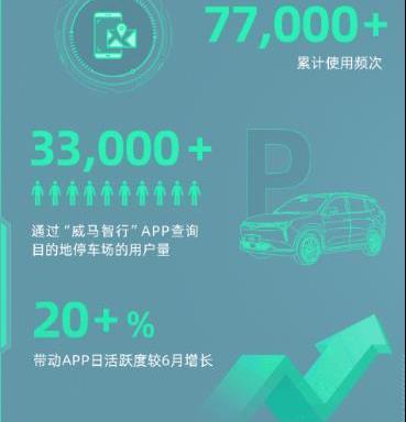 威馬汽車,理念,北京