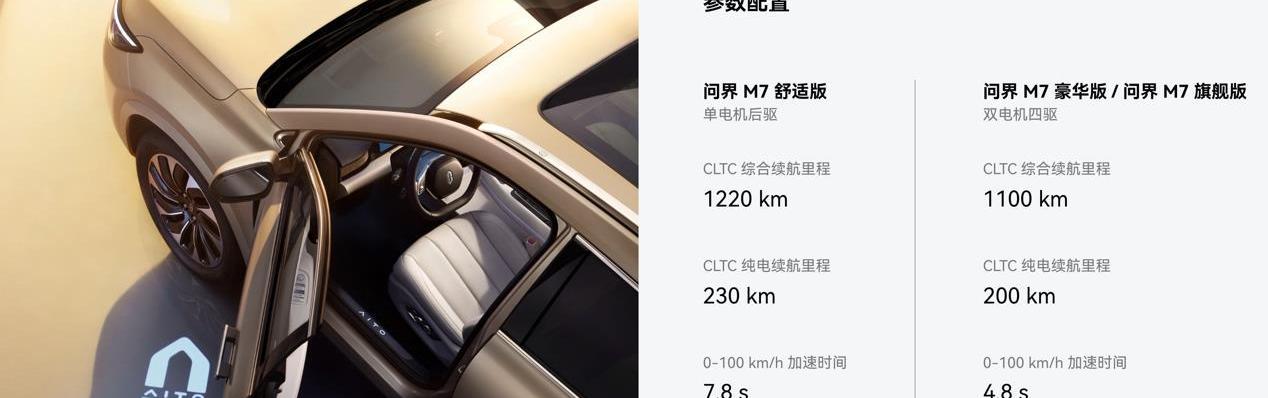 問界M5,問界M7,AITO,現代