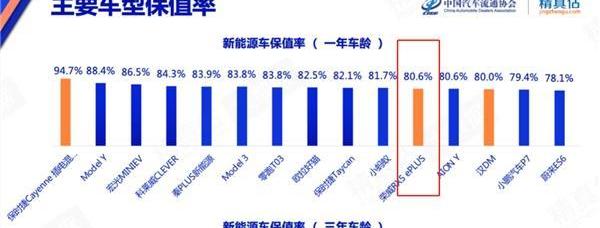 榮威,榮威RX5,長安,長安CS75,合創
