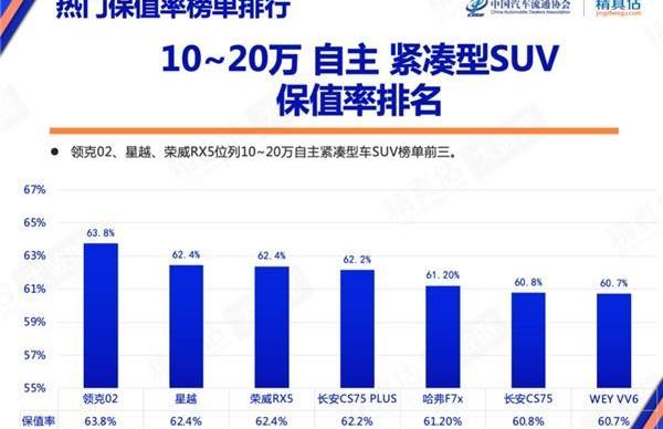 榮威,榮威RX5,長安,長安CS75,合創