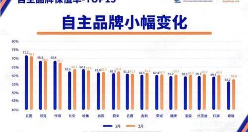 GMC,廣汽傳祺,豐田,本田,比亞迪