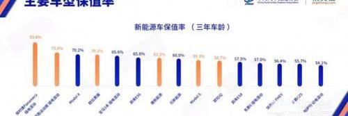 GMC,廣汽傳祺,豐田,本田,比亞迪