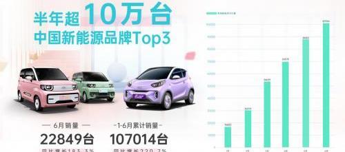 奇瑞,QQ冰淇淋,理念,小螞蟻