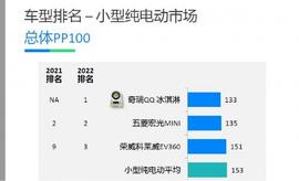 奇瑞,QQ冰淇淋,理念,小螞蟻