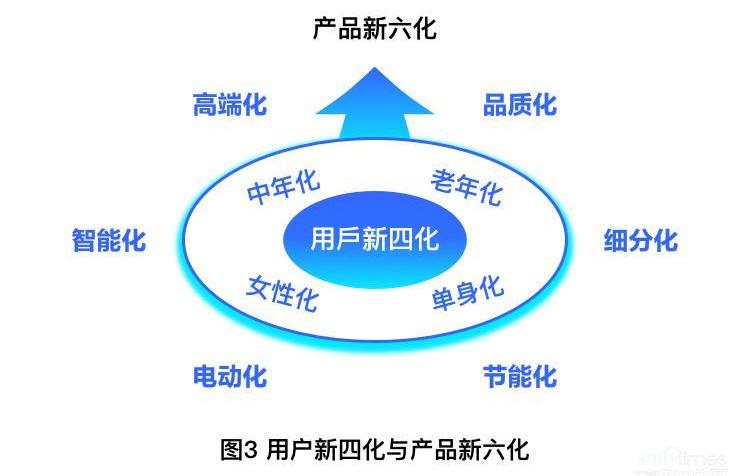 豐田,坦克,坦克300,大眾,MINI