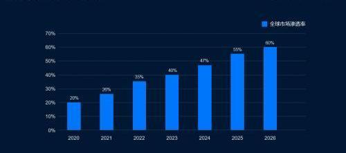 DS,長安,大眾,豐田,福特