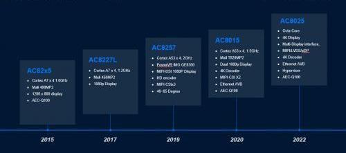 DS,長安,大眾,豐田,福特