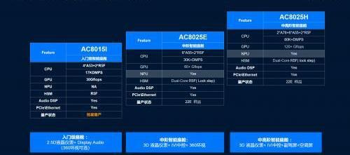 DS,長安,大眾,豐田,福特