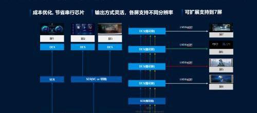DS,長安,大眾,豐田,福特