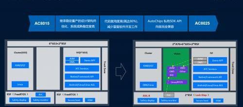 DS,長安,大眾,豐田,福特