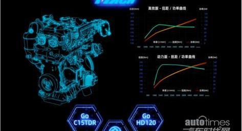 皓極,東風,東風風神,DS