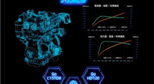 皓極,東風,東風風神,DS