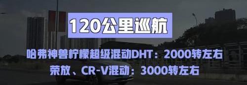 哈弗,哈弗神獸,本田,豐田,本田CR-V