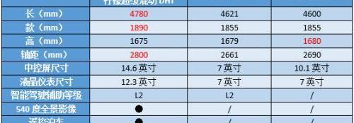 哈弗,哈弗神獸,本田,豐田,本田CR-V