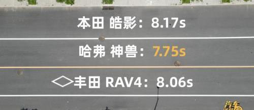 哈弗,皓影,哈弗神獸,本田,豐田