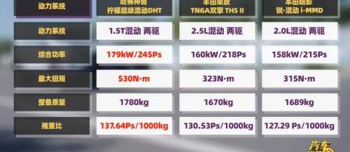 哈弗,皓影,哈弗神獸,本田,豐田