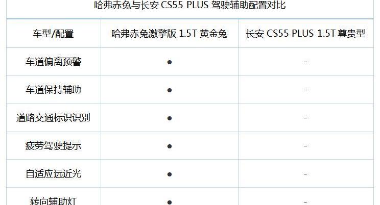 哈弗,哈弗赤兔,長安