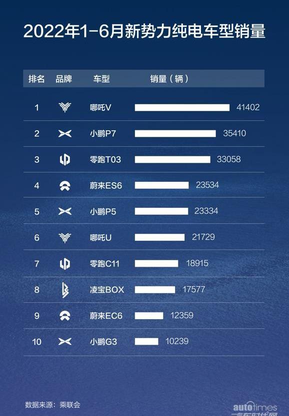 哪吒汽車,大眾,合創