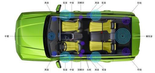 哈弗,哈弗酷狗,奔馳,曼,天籟