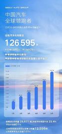 領克,吉利汽車,極氪,睿藍汽車,帝豪