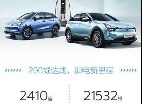 哪吒汽車,哪吒S,哪吒U,哪吒V,大眾