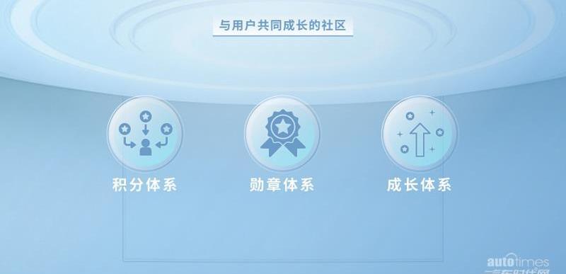 奇瑞,歐萌達,理念