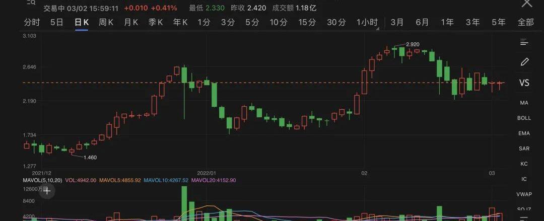 北京,元寶,DS,奇瑞,現代