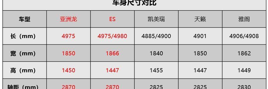 亞洲龍,豐田,雅閣,凱美瑞,天籟