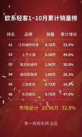 福特,江鈴,全順,新世代全順,遠程
