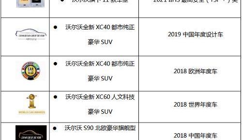 沃爾沃,理念,北京,沃爾沃XC90,沃爾沃S60