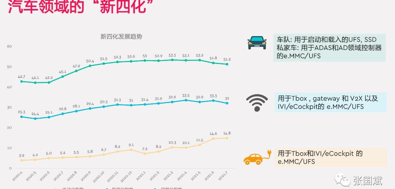 發現,北京,吉利汽車