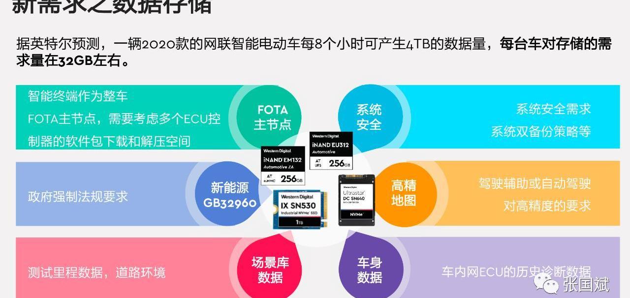 發現,北京,吉利汽車