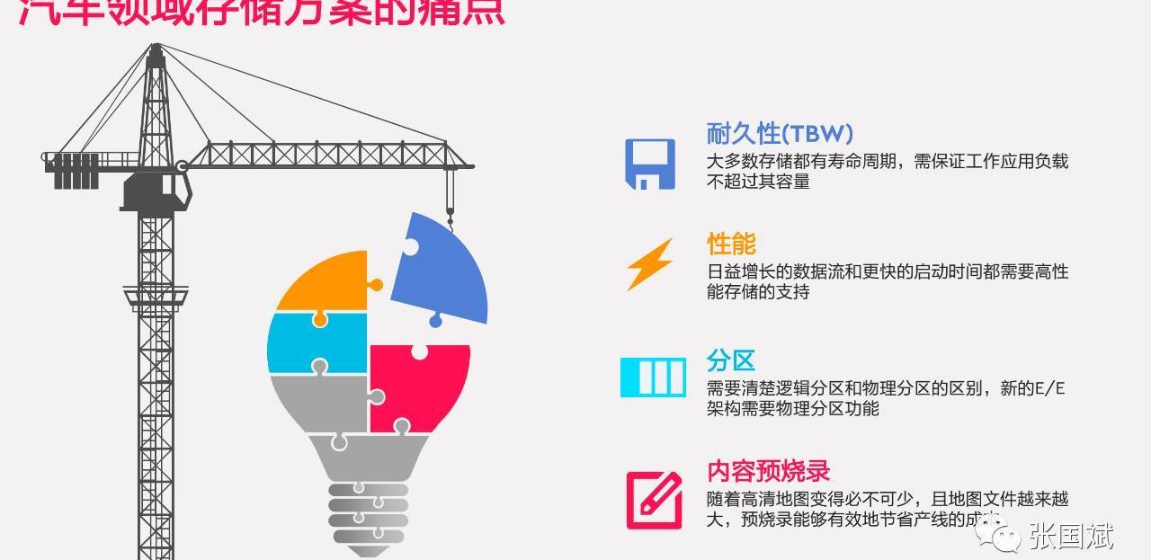 發現,北京,吉利汽車