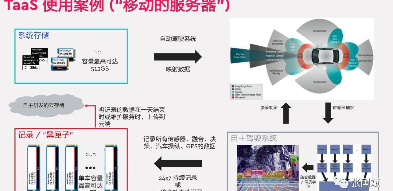發現,北京,吉利汽車