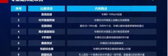 風行T5,風行T5 EVO,三菱