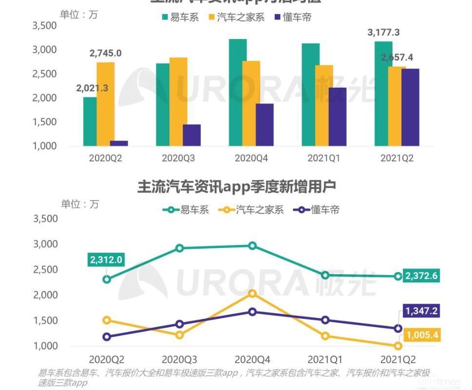 途勝,北京,現代